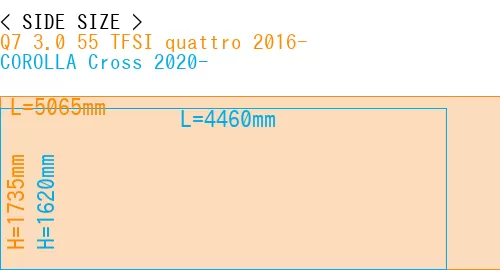 #Q7 3.0 55 TFSI quattro 2016- + COROLLA Cross 2020-